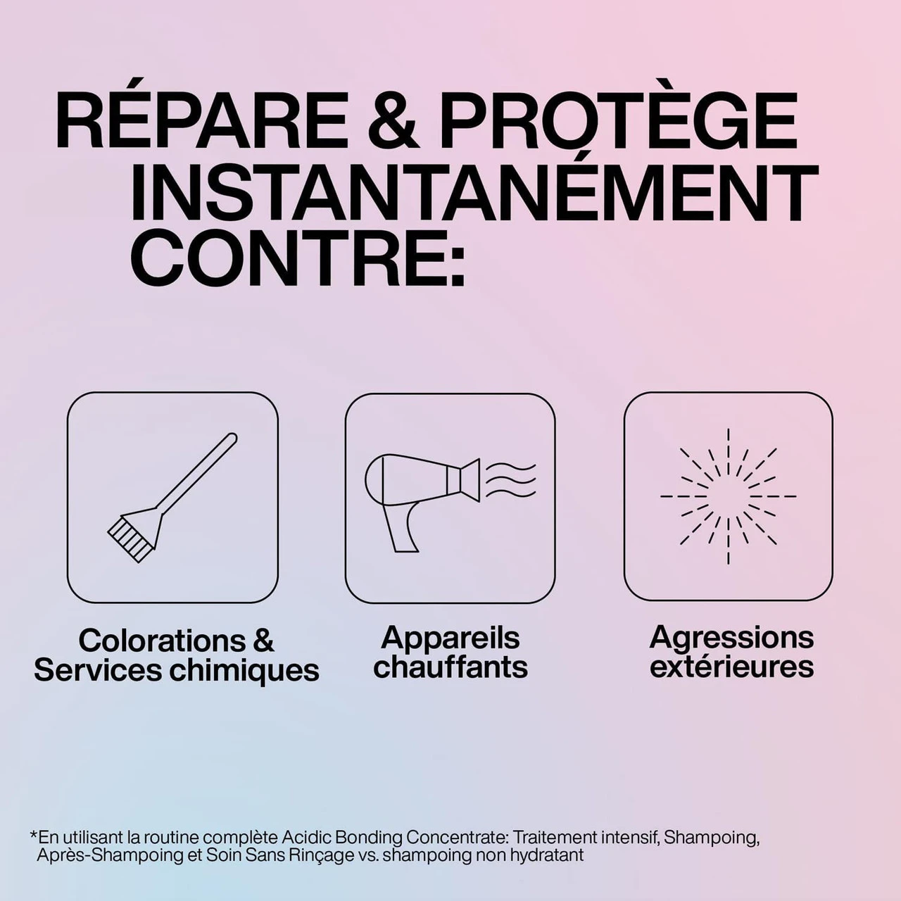 Intensive Traitement Profond Acidic Bonding Concentrate Redken 150ml – Image 3